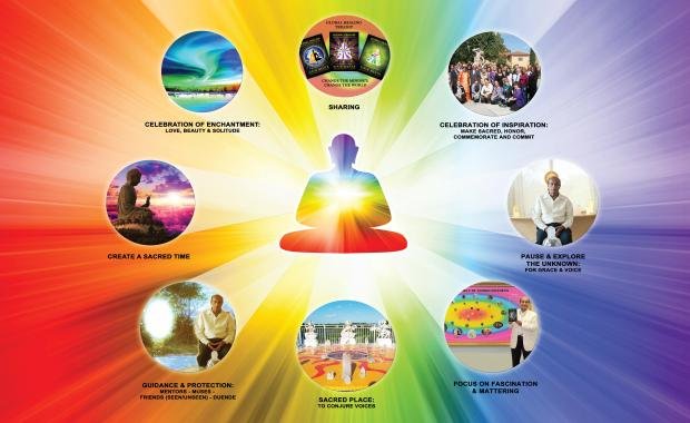 Starlit Thrones of Wandering Nomads | Cosmic Symbols in Lao Folklore