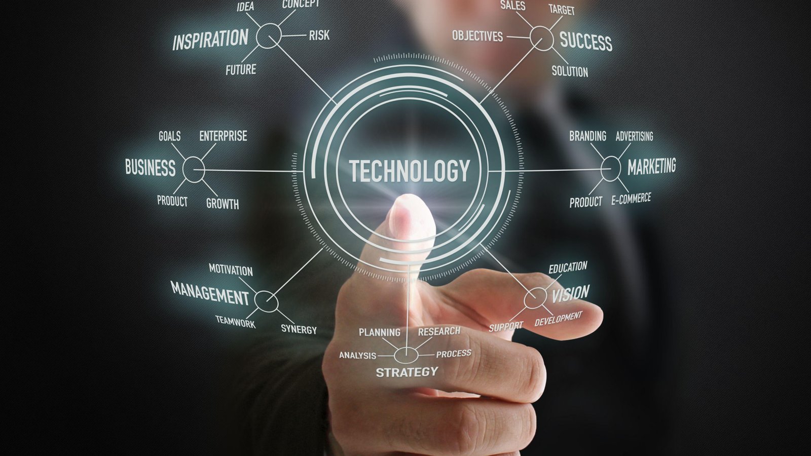 Custom IT Solutions
